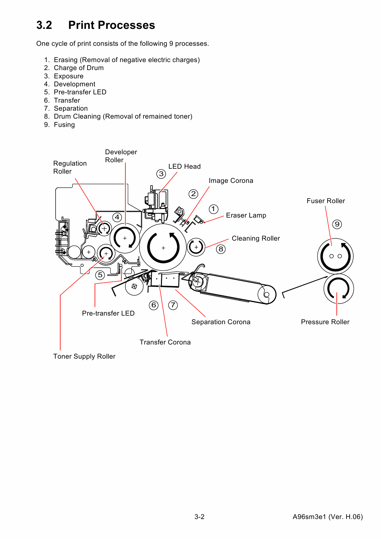 KIP 6000 Parts and Service Manual-2